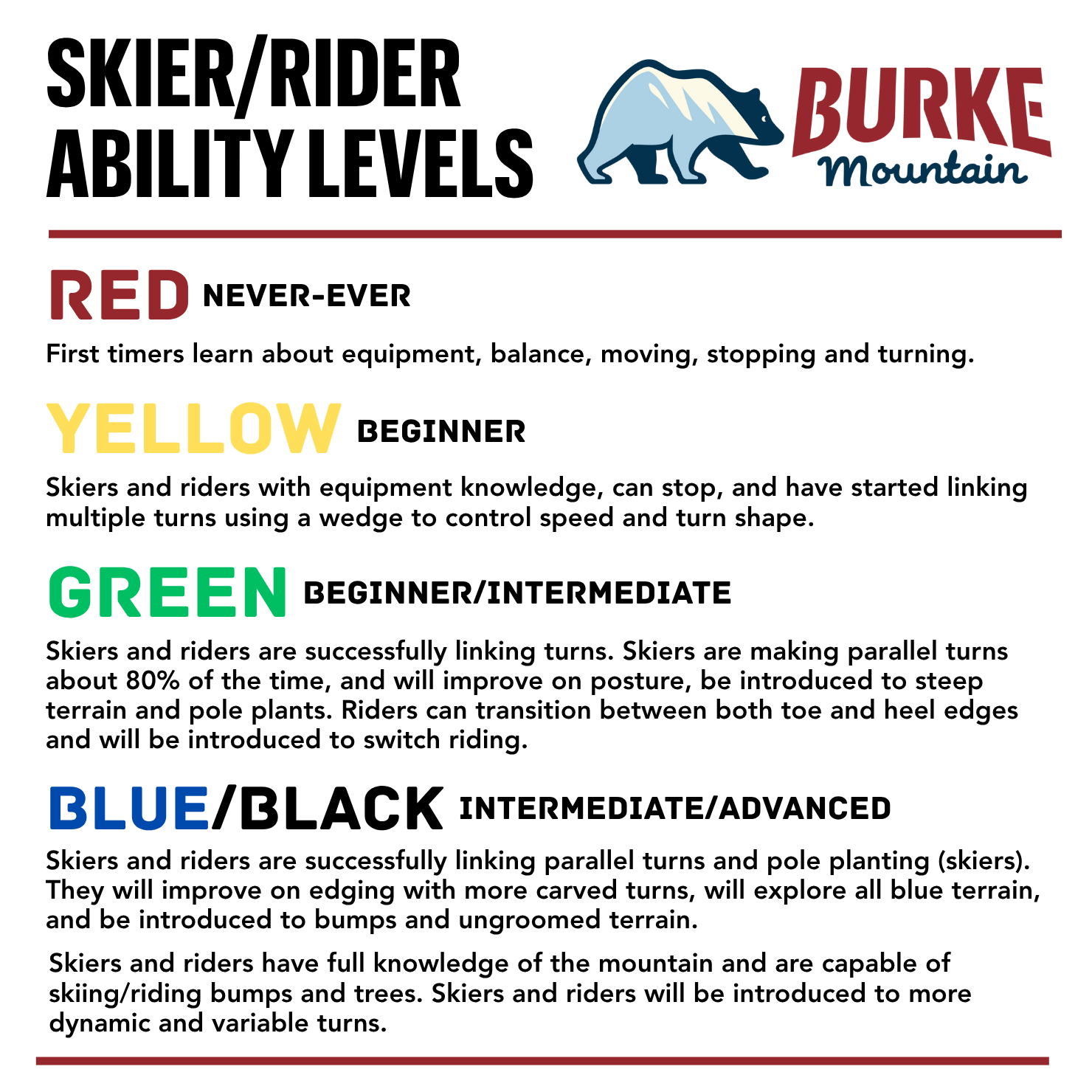 Skier / Rider Ability Levels